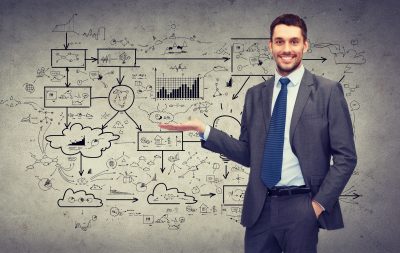 Product Strategy Development and Refinement