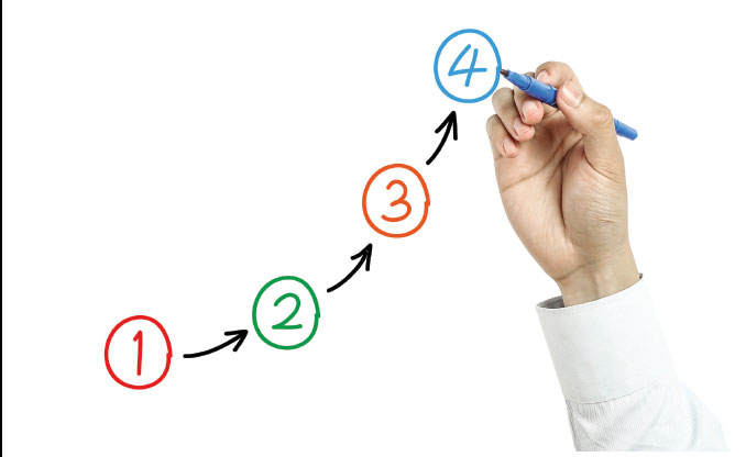 KPI Dev Cost and Requirements Prioritization