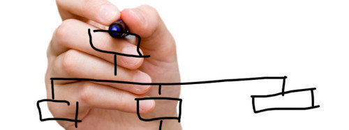 Actuation Consulting, Product Management Consulting and Training